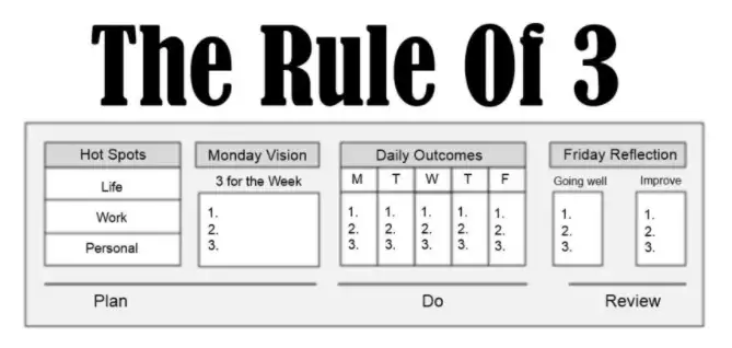 rule of three