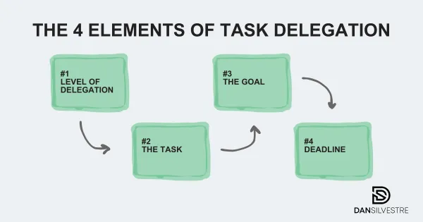 How to Delegate Tasks Better and Get Things Done