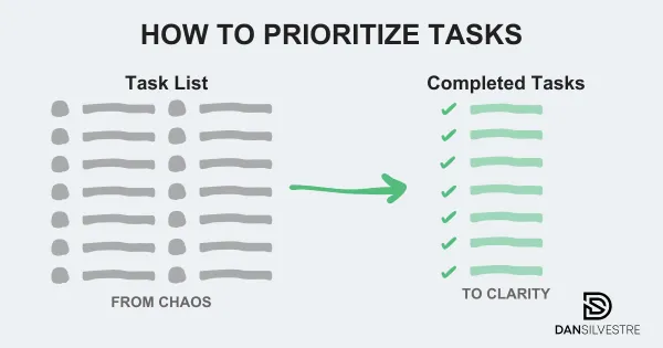 How to Prioritize Tasks: 7 Powerful Frameworks for Prioritization