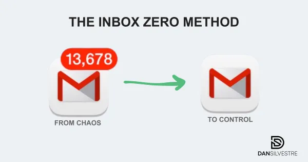 The Inbox Zero Method: How to Take Control of Your Email
