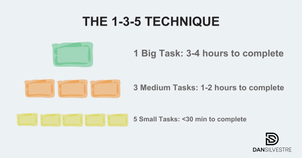 How to Prioritize Tasks: 7 Powerful Frameworks for Prioritization