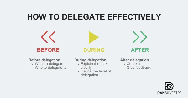 How to Delegate Effectively as a Manager