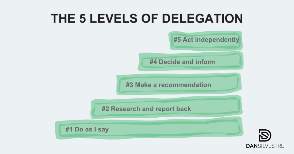How to Delegate Effectively as a Manager Dan Silvestre